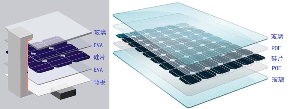 EVA太阳能封装胶膜生产线